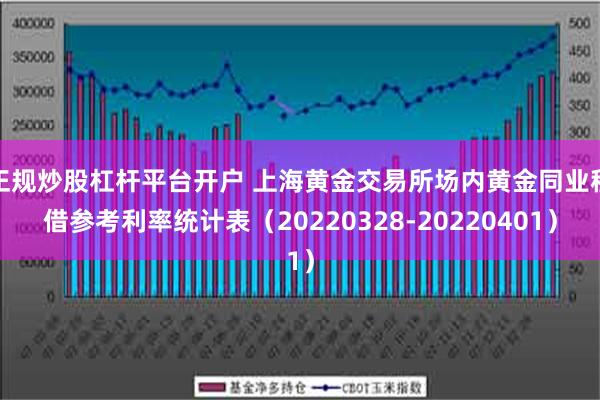 正规炒股杠杆平台开户 上海黄金交易所场内黄金同业租借参考利率统计表（20220328-20220401）