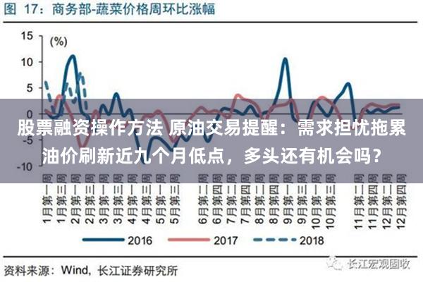 股票融资操作方法 原油交易提醒：需求担忧拖累油价刷新近九个月低点，多头还有机会吗？