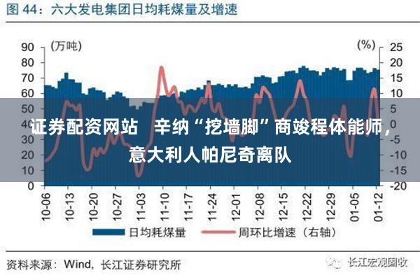 证券配资网站   辛纳“挖墙脚”商竣程体能师，意大利人帕尼奇离队