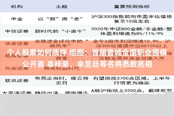 个人股票如何质押 组图：首届晋城全国职业围棋公开赛 辜梓豪、芈昱廷等名将悉数亮相