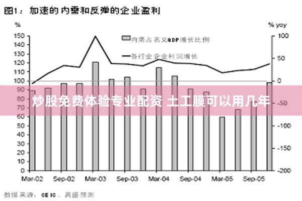 炒股免费体验专业配资 土工膜可以用几年