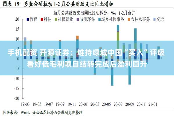 手机配资 开源证券：维持绿城中国“买入”评级 看好低毛利项目结转完成后盈利回升