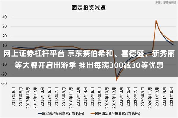 网上证劵杠杆平台 京东携伯希和、喜德盛、新秀丽等大牌开启出游季 推出每满300减30等优惠