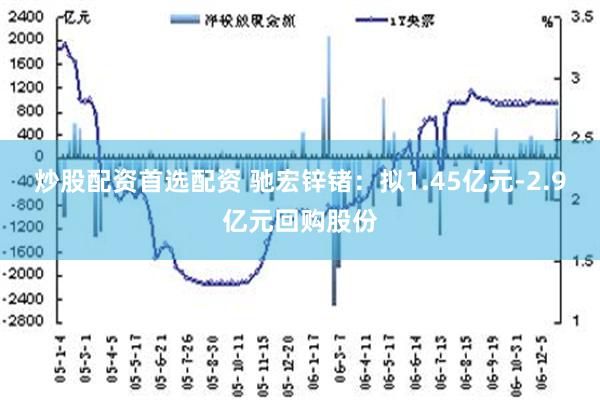 炒股配资首选配资 驰宏锌锗：拟1.45亿元-2.9亿元回购股份