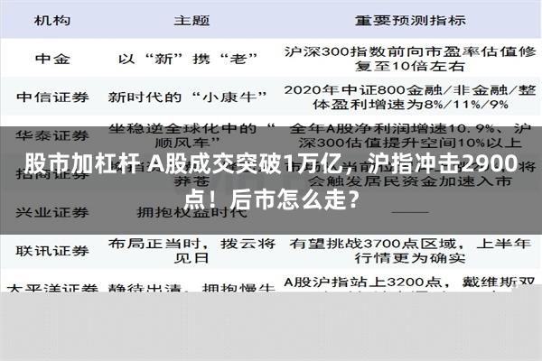 股市加杠杆 A股成交突破1万亿，沪指冲击2900点！后市怎么走？