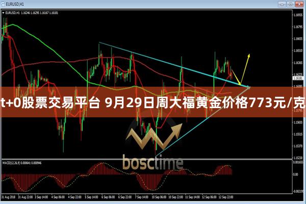 t+0股票交易平台 9月29日周大福黄金价格773元/克