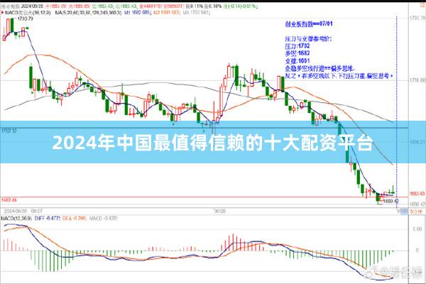 2024年中国最值得信赖的十大配资平台