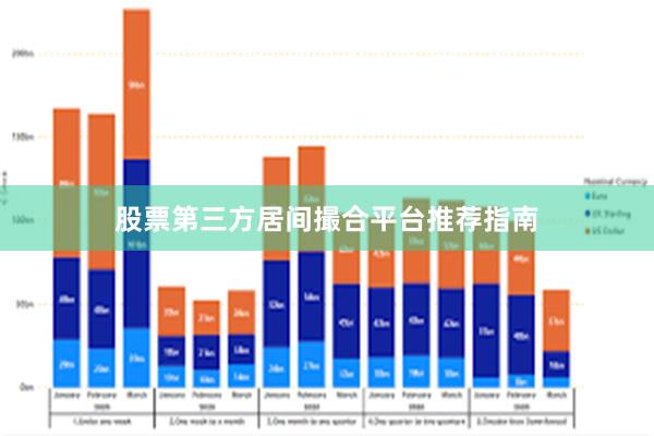 股票第三方居间撮合平台推荐指南