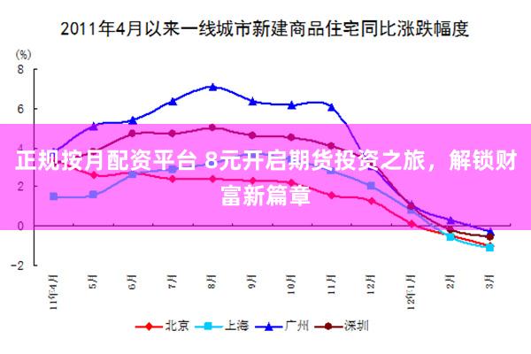 正规按月配资平台 8元开启期货投资之旅，解锁财富新篇章
