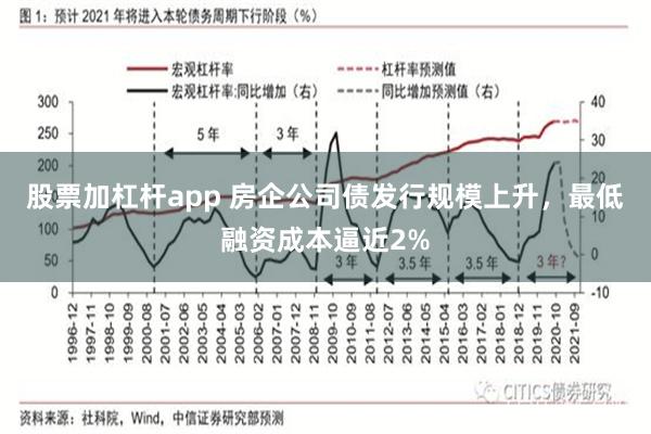 股票加杠杆app 房企公司债发行规模上升，最低融资成本逼近2%