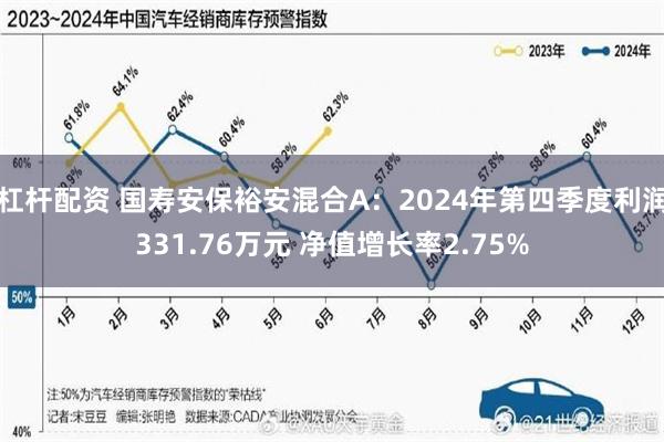 杠杆配资 国寿安保裕安混合A：2024年第四季度利润331.76万元 净值增长率2.75%