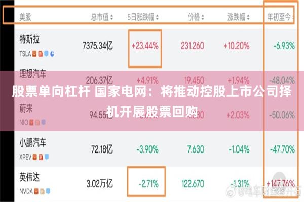 股票单向杠杆 国家电网：将推动控股上市公司择机开展股票回购