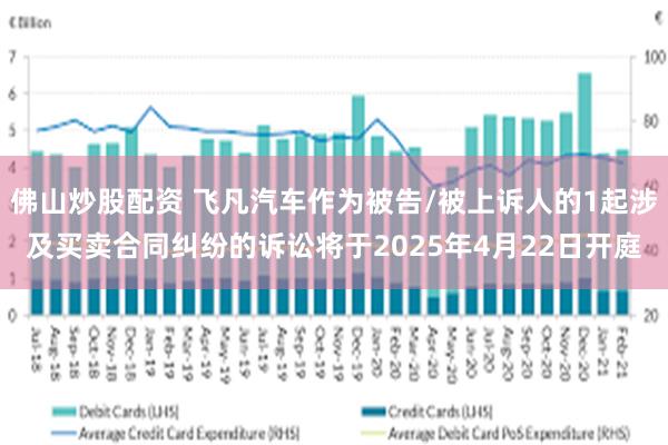 佛山炒股配资 飞凡汽车作为被告/被上诉人的1起涉及买卖合同纠纷的诉讼将于2025年4月22日开庭