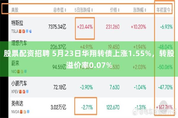股票配资招聘 5月23日华翔转债上涨1.55%，转股溢价率0.07%