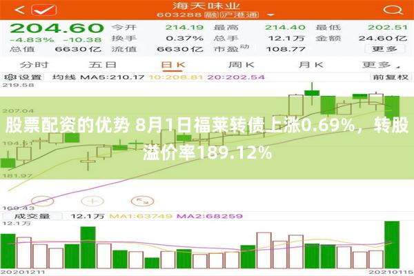 股票配资的优势 8月1日福莱转债上涨0.69%，转股溢价率189.12%